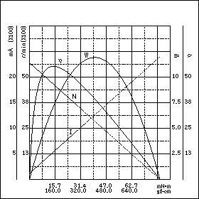 TE-38DBL-24　特性グラフ